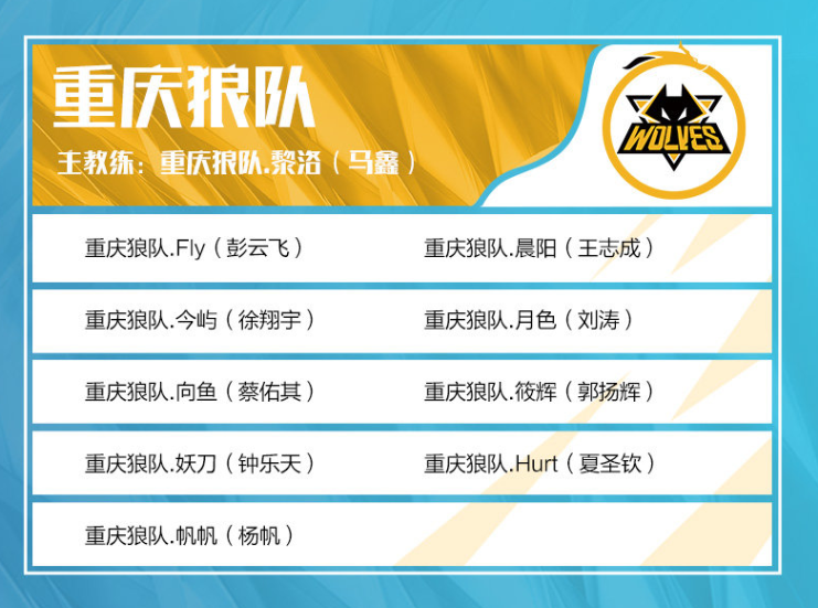 0.77 rating！YEKIDNAR为BLAST秋决数据最差选手