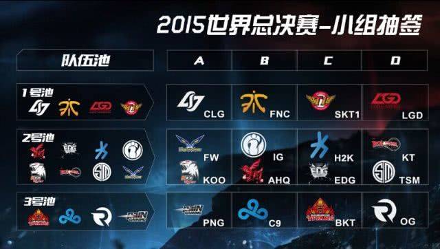 Fnatic 对阵 3DMAX , Legacy vs FUT 在 CS 亚洲锦标赛 2025 四分之一决赛